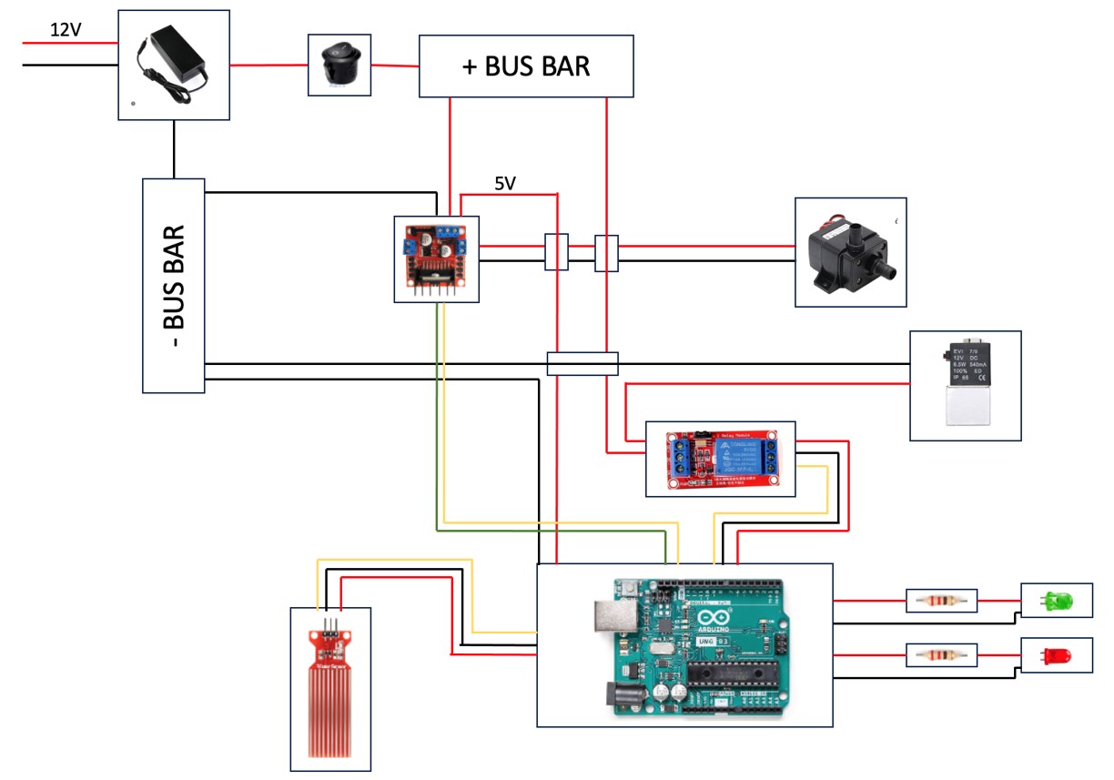 Electrical Architecture Image
